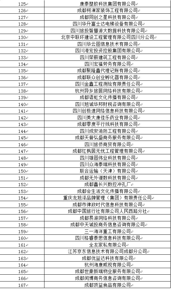 四川工业职业技术学院2020届毕业生双选会参会名单 四川工业职业技术学院2020届毕业生双选会参会名单