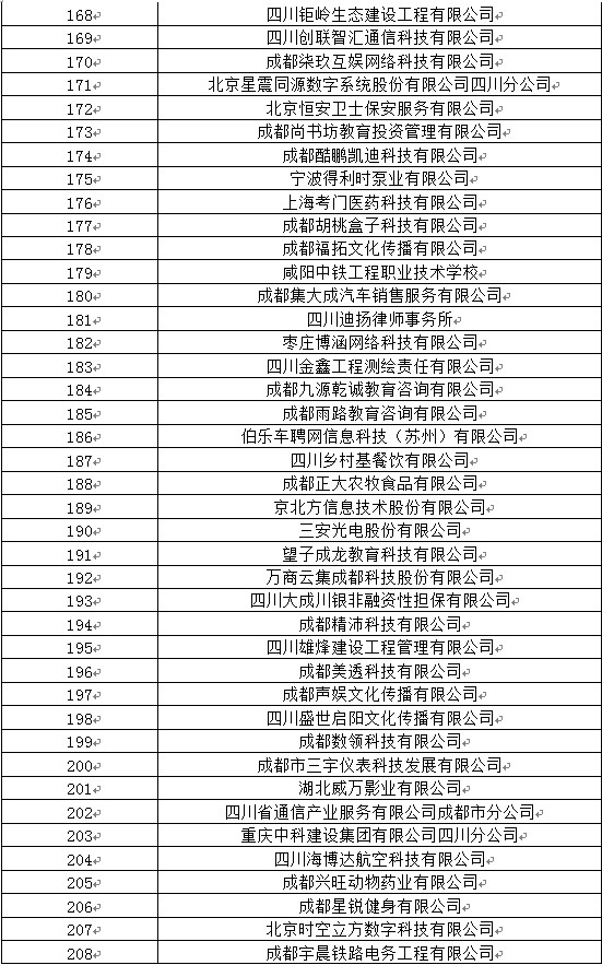 四川工业职业技术学院2020届毕业生双选会参会名单 四川工业职业技术学院2020届毕业生双选会参会名单