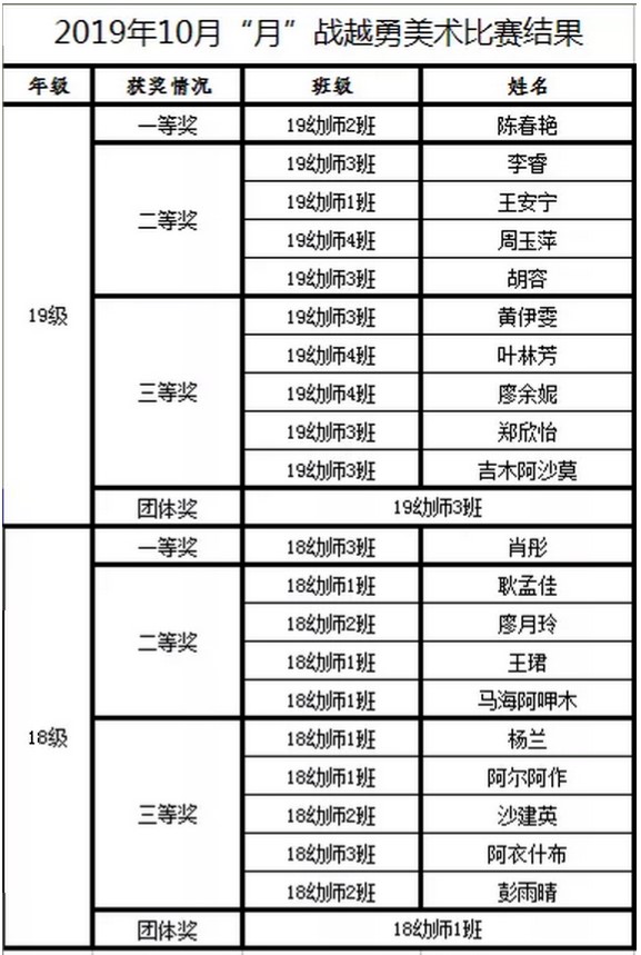 四川师范大学幼师学院 四川师范大学幼师学院