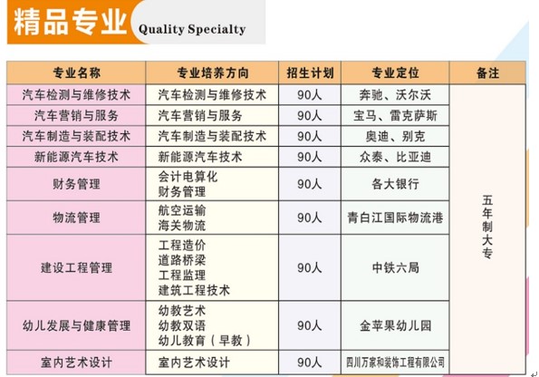 2020年四川汽车职业技术学院招生专业