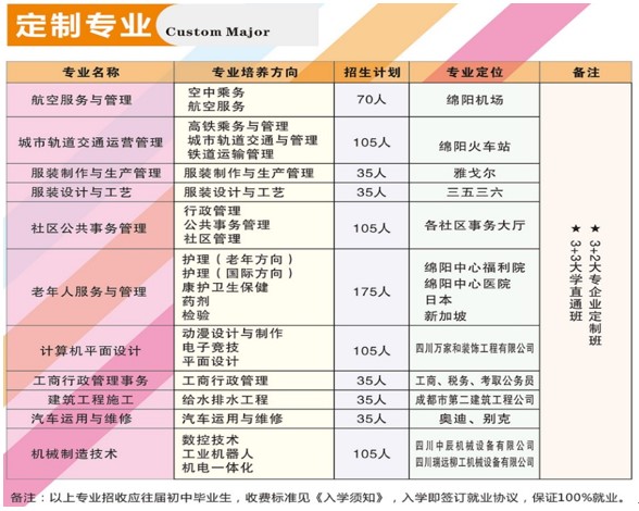 2020年四川汽车职业技术学院招生专业