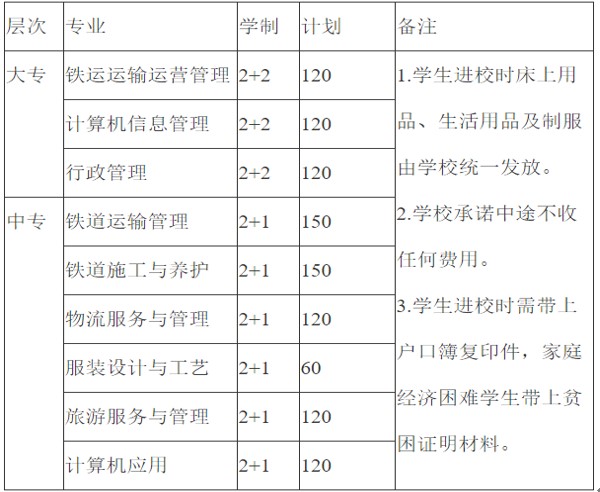 2020年广安大川铁路运输招生专业、招生计划