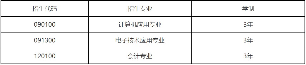 2020年成都天府职业技术学校招生专业