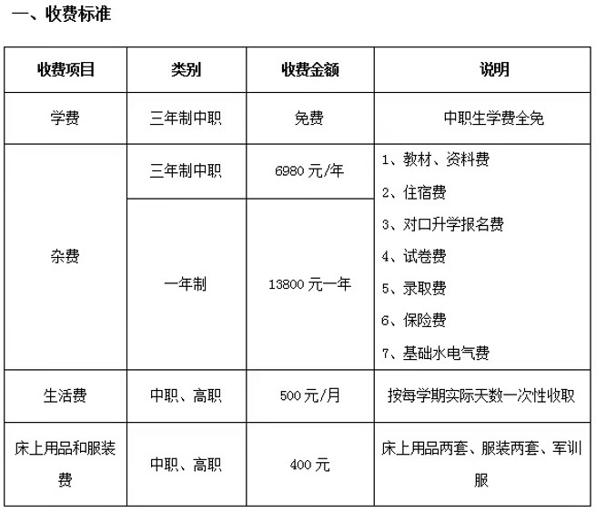 2020年乐山市医药科技学校招生对象收费标准 2020年乐山市医药科技学校招生对象收费标准
