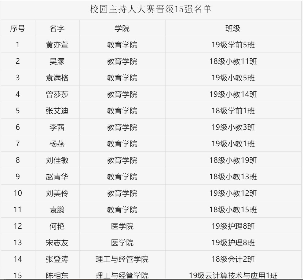 成都高校天府新区信息职业学院举行主持人大赛