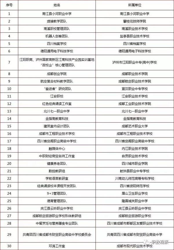 四川师范大学幼师学院两人入选四川魅力职教人物