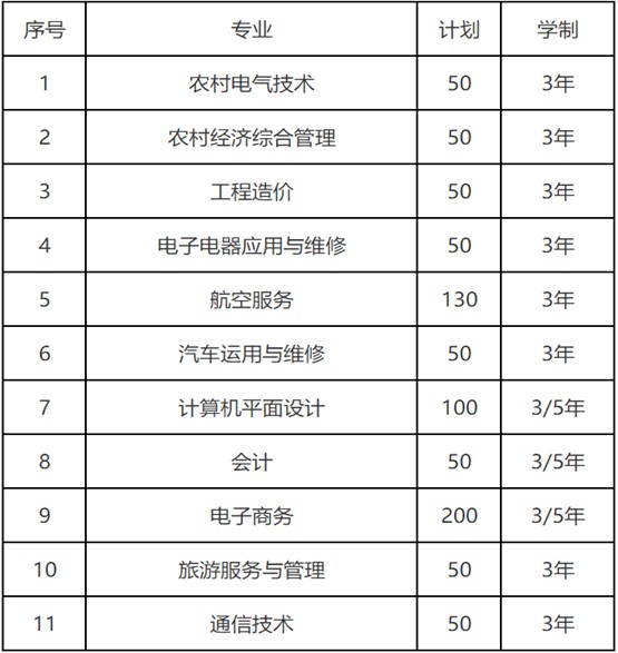 2020年四川商贸职业学校招生专业 2020年四川商贸职业学校招生专业