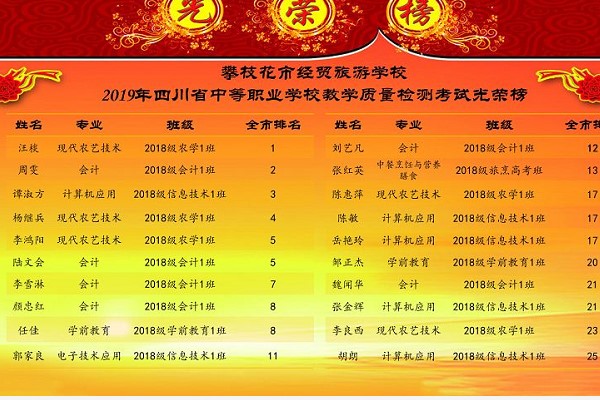 四川中职学校攀枝花经贸旅游学校统一检测成绩领先