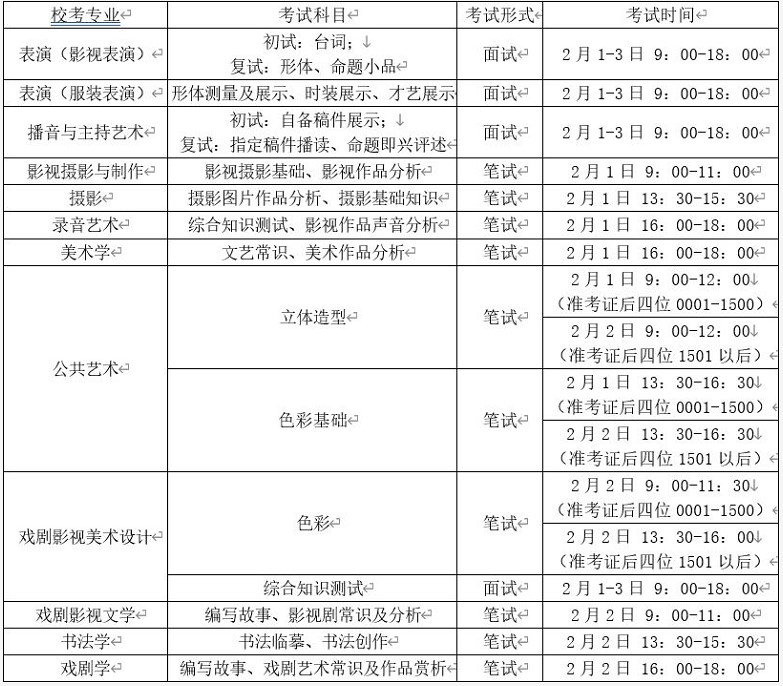 2020年四川文化艺术学院考试专业和科目