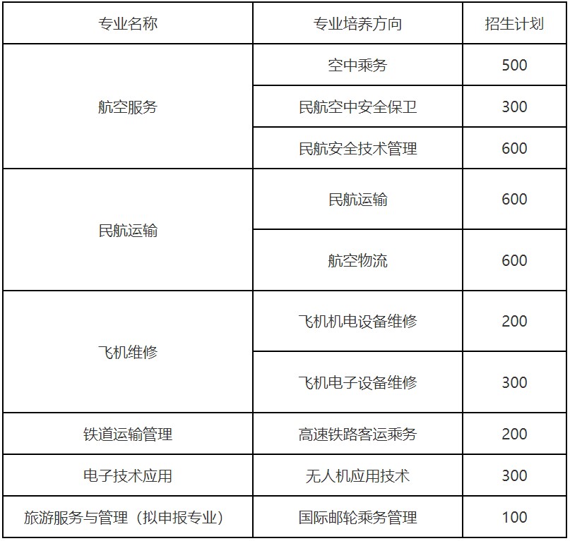 2020年成都航空旅游职业学校招生专业