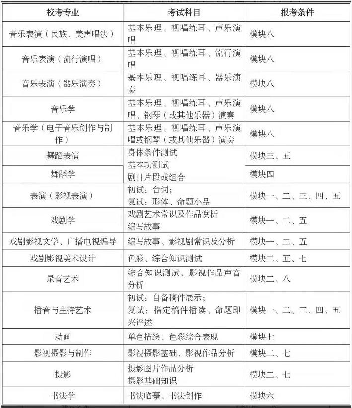 四川职业院校四川文化艺术学院2020年艺术类专业校考公告