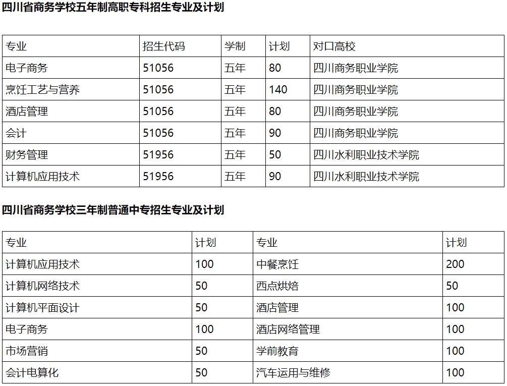 2020年四川省商务学校招生专业、招生计划 2020年四川省商务学校招生专业、招生计划