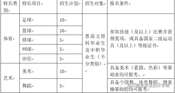 四川信息职业技术学院单招