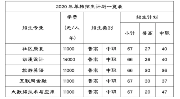 单招招生简章 单招招生简章