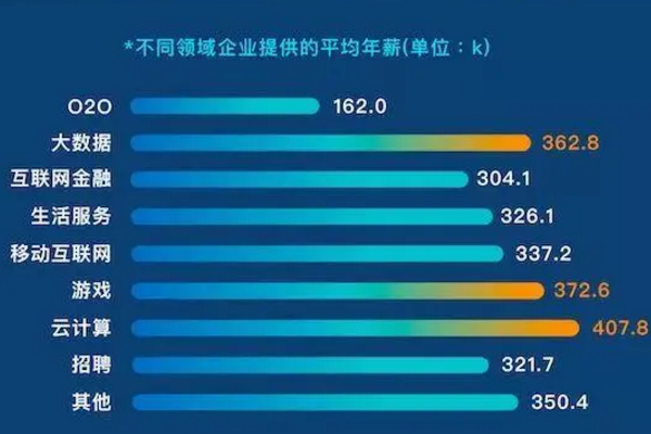 成都希望职业学校云计算技术与应用|成都中专学校专业介绍