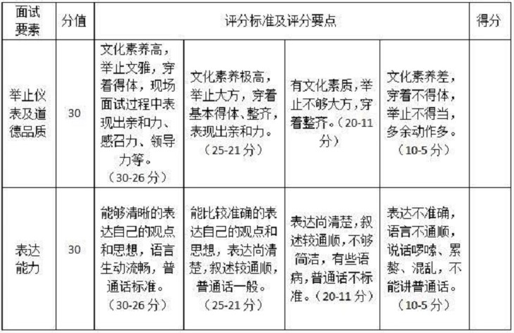 成都高校单招|2020年天府新区信息职业学院单招技能测试大纲
