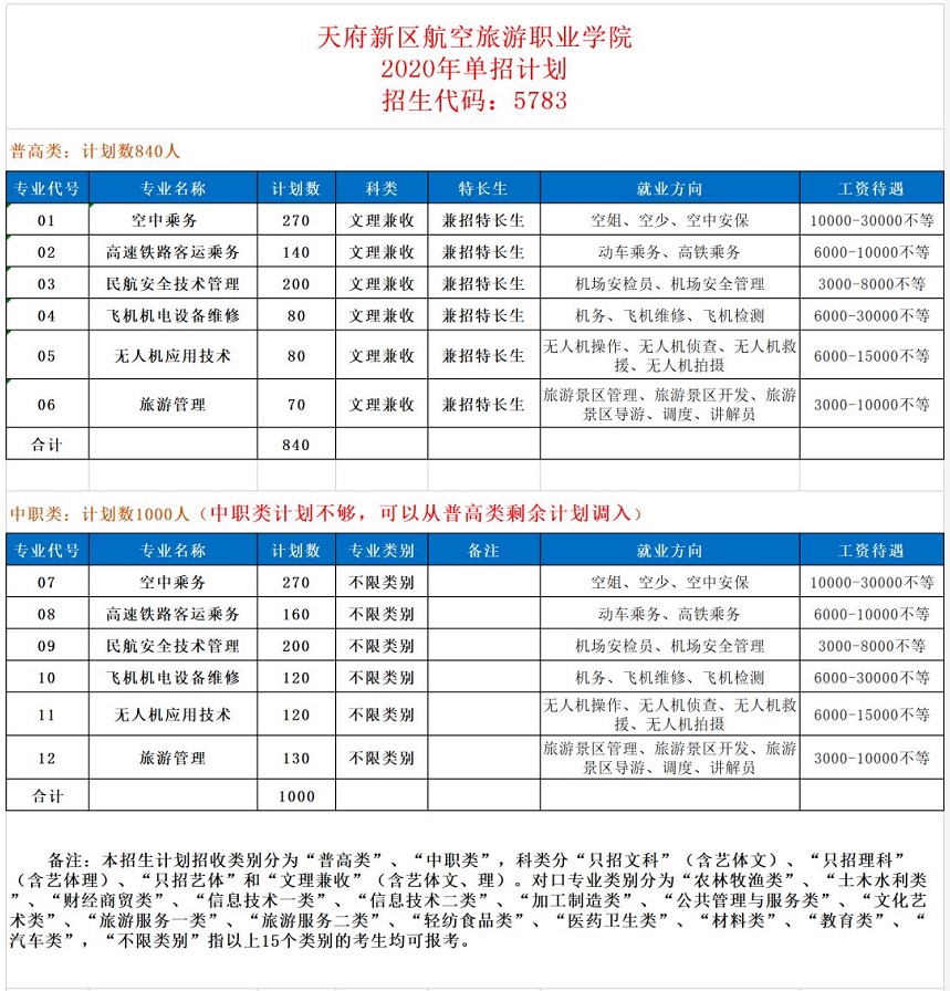 成都高校天府新区航空旅游职业学院2020年单招考试大纲