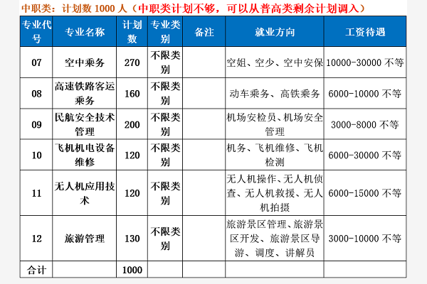 四川职业高中问题 四川职业高中问题