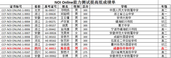 成都中专学校中和中学信息学线上竞赛获佳绩