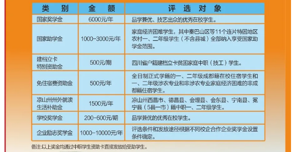 成都中专学校 成都中专学校