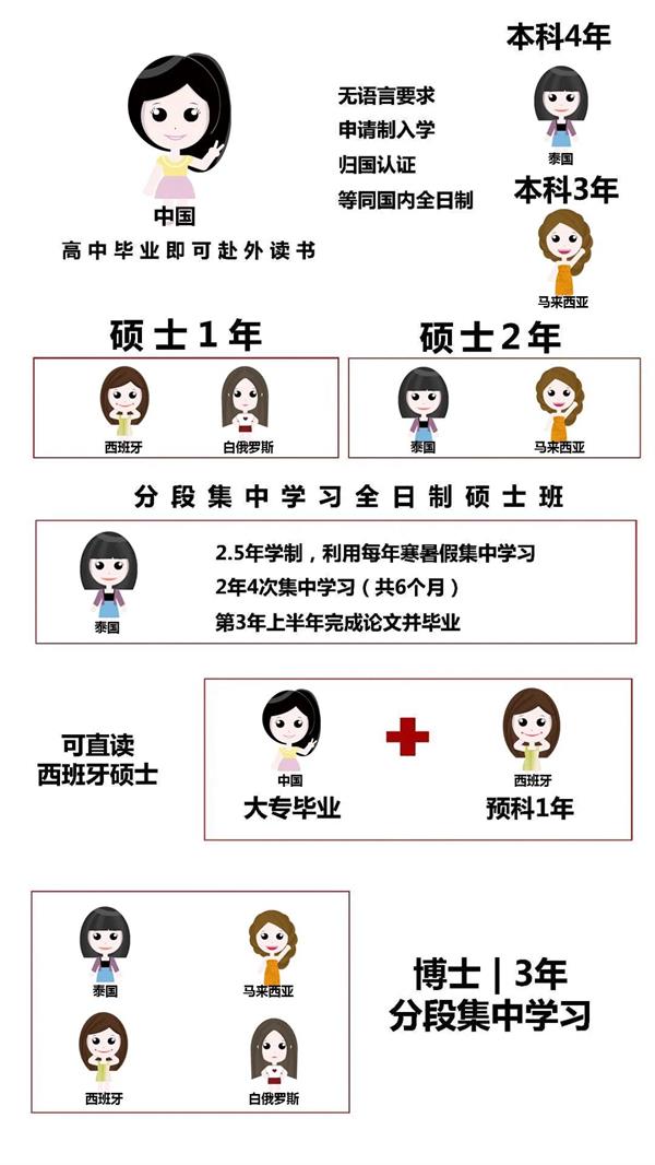 成都中专学校升学渠道有哪些 可以读研吗