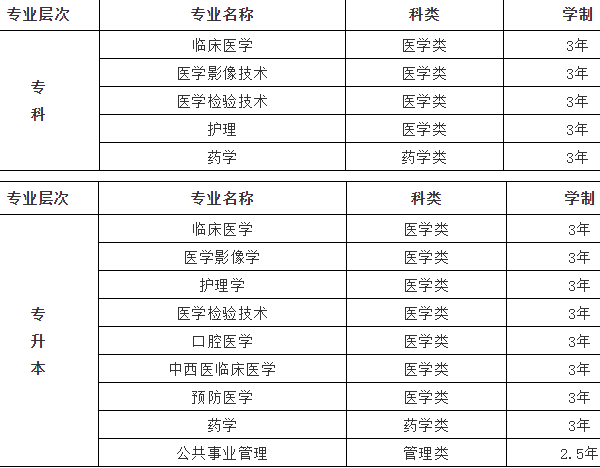 成都中专学校怎么提升学历 想要学历提升的看过了