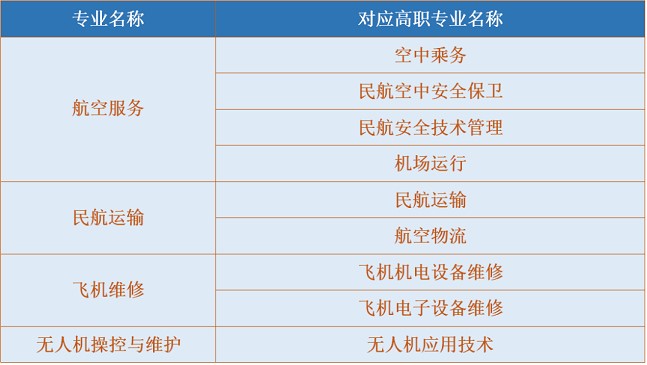 2020年成都航空旅游职业学校招生专业 2020年成都航空旅游职业学校招生专业