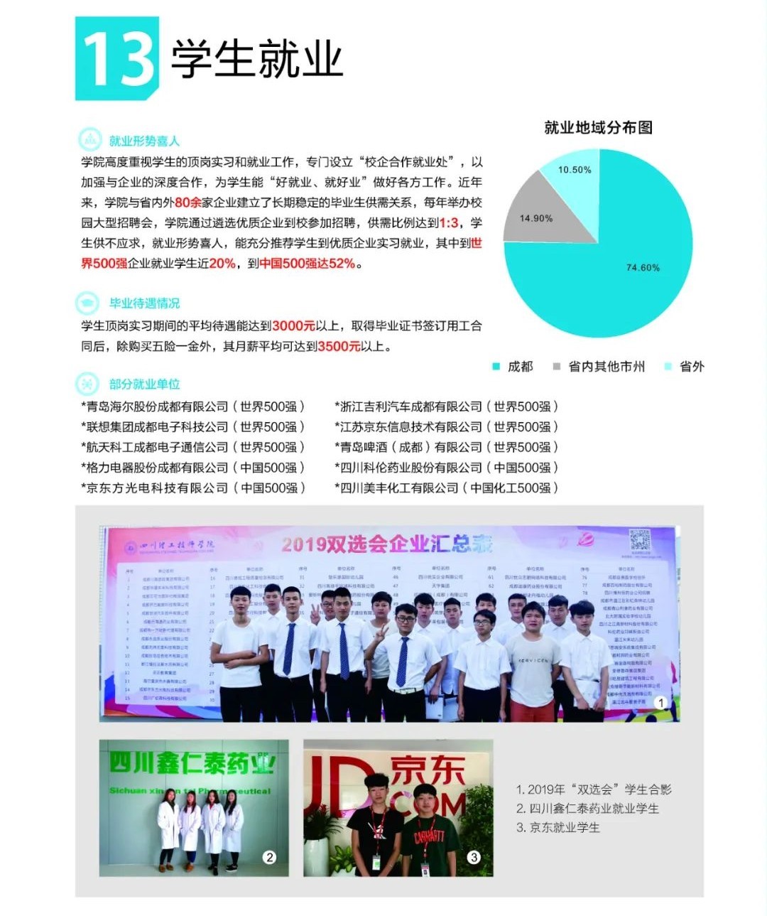2020年四川理工技师学院就业保障