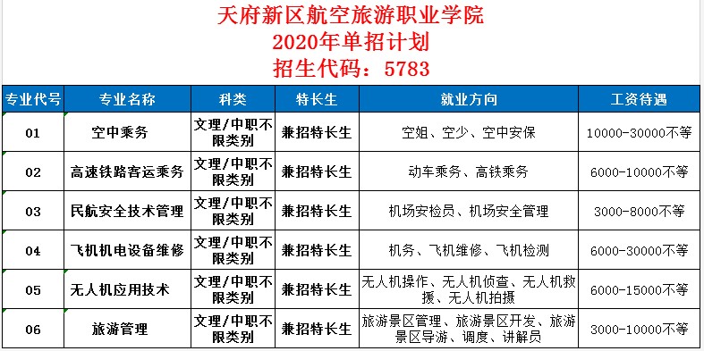 2020年天府航空学院单招计划 2020年天府航空学院单招计划