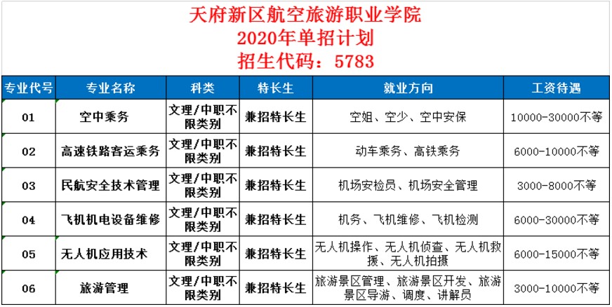 2020天府航空学院单招计划 2020天府航空学院单招计划