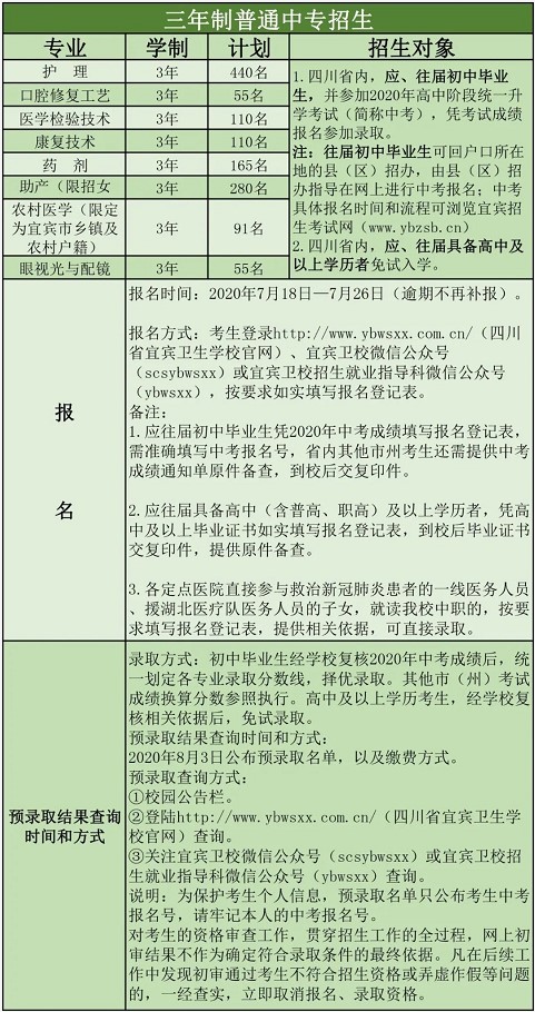 2020年宜宾卫校三年制招生计划 2020年宜宾卫校三年制招生计划