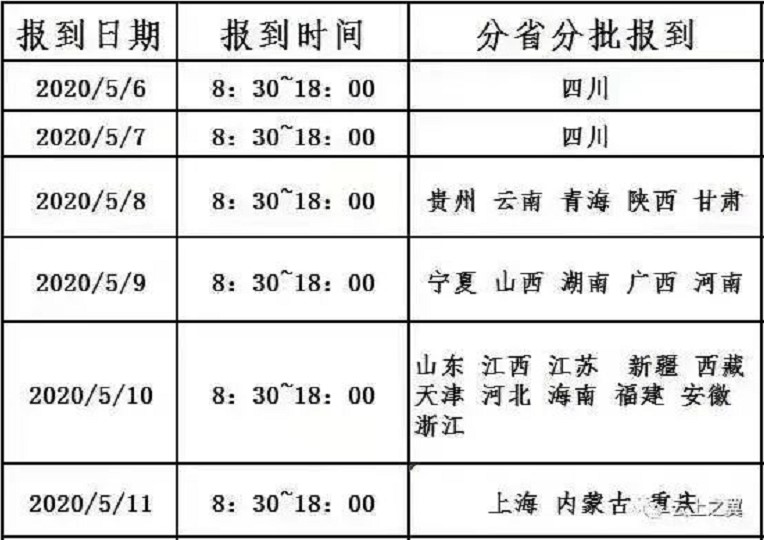 成都航空旅游职业学校返校须知 成都航空旅游职业学校返校须知
