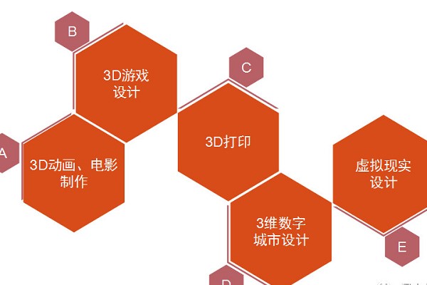 成都中职院校计算机动漫与游戏制作 成都中职院校计算机动漫与游戏制作