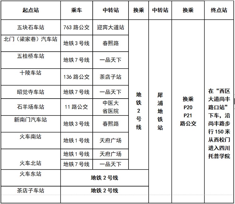 托普学院来校乘车路线导航 托普学院来校乘车路线导航