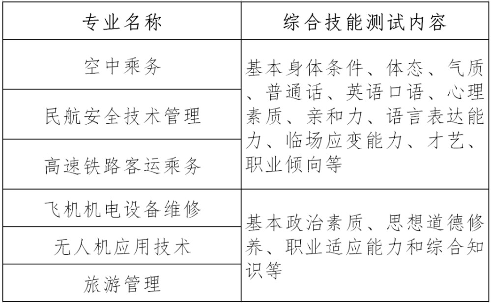 天府航空学院各专业综合技能测试主要考查内容 天府航空学院各专业综合技能测试主要考查内容