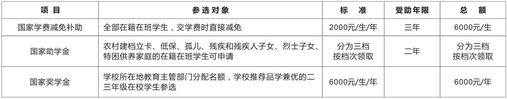 四川省轻工工程学校助学体系 四川省轻工工程学校助学体系