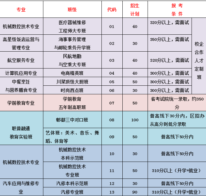 成都市郫都区友爱职业技术学校 成都市郫都区友爱职业技术学校