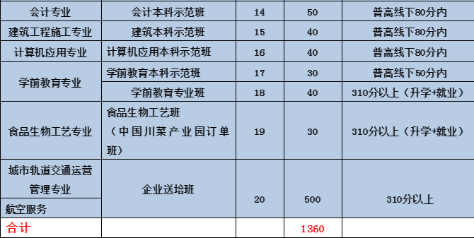 友爱职业技术学校招生问答 友爱职业技术学校招生问答