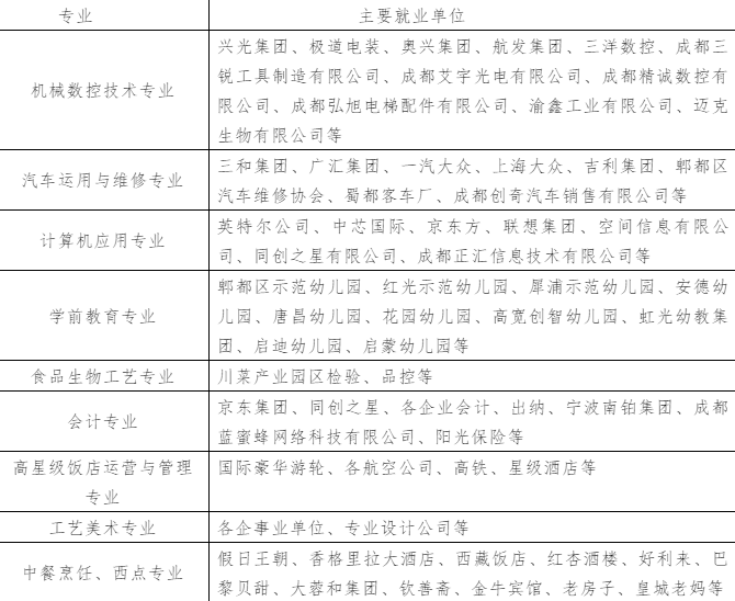 友爱职业技术学校 友爱职业技术学校