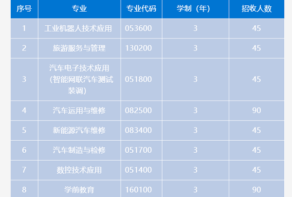 职业技术学校招生简章