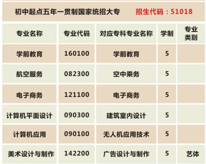 四川五月花学院五年一贯制专业 四川五月花学院五年一贯制专业