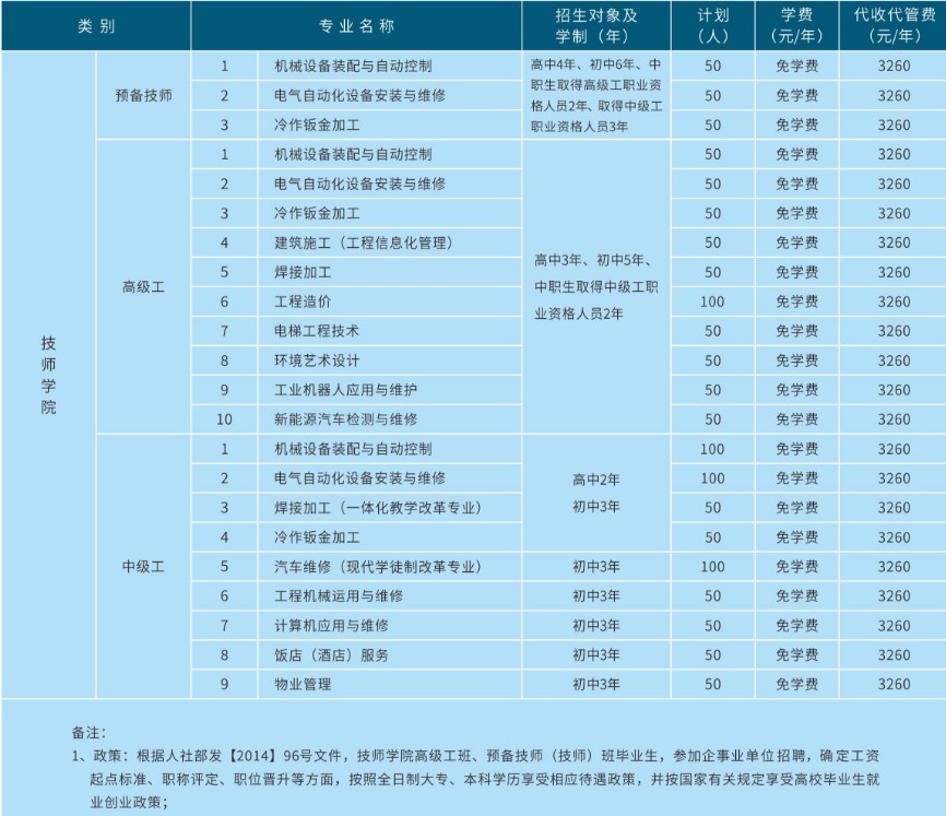 2020年德阳安装技师学院招生专业 2020年德阳安装技师学院招生专业