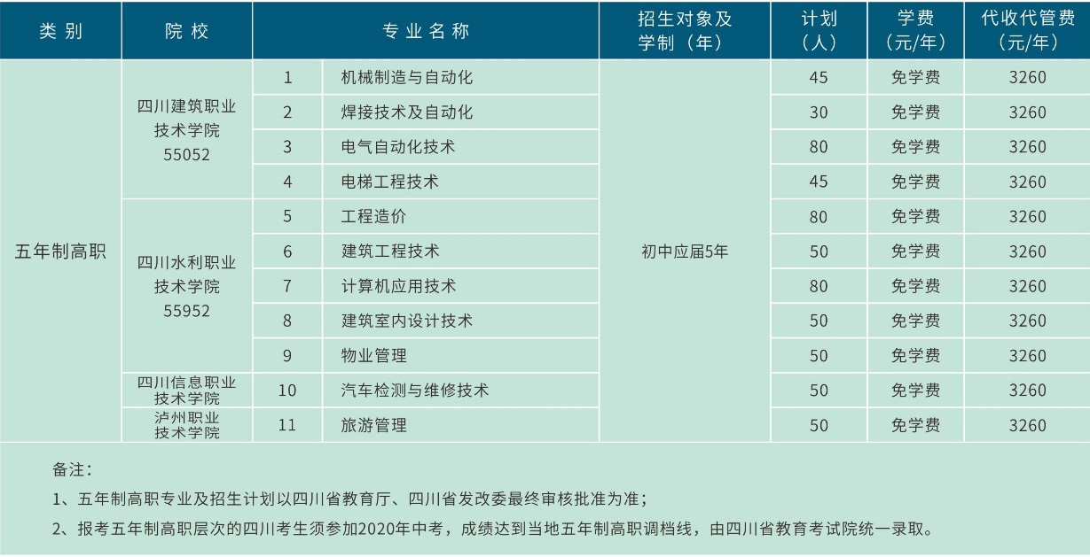 德阳安装技师学院五年一贯制招生专业 德阳安装技师学院五年一贯制招生专业