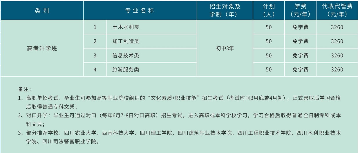 德阳安装技师学院高考升学班 德阳安装技师学院高考升学班