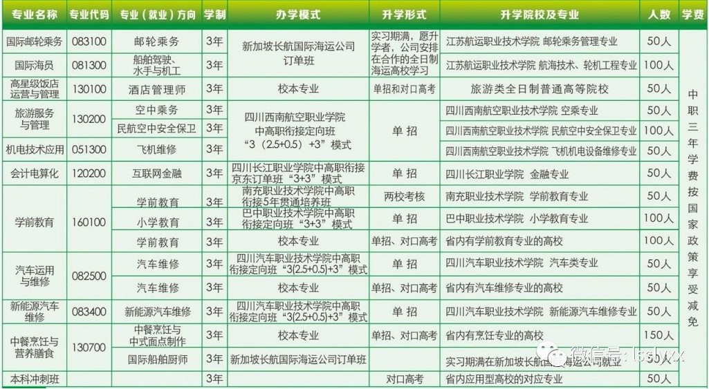 乐山市旅游学校2020年招生计划 乐山市旅游学校2020年招生计划