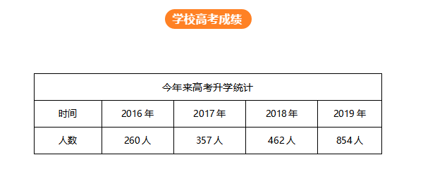 2020成都汽车职业技术学校招生简章、招生专业介绍