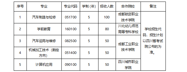 成都汽车职业技术学校招生简章 成都汽车职业技术学校招生简章