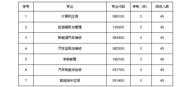 成都汽车职业技术学校招生 成都汽车职业技术学校招生