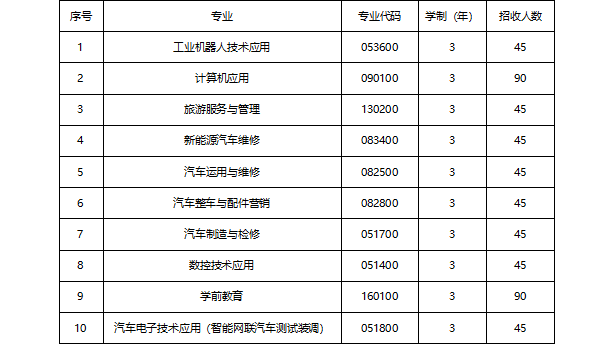 汽车职业技术学校招生 汽车职业技术学校招生