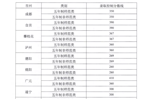 五年一贯制 五年一贯制